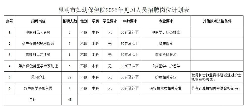 昆明市婦幼保健院